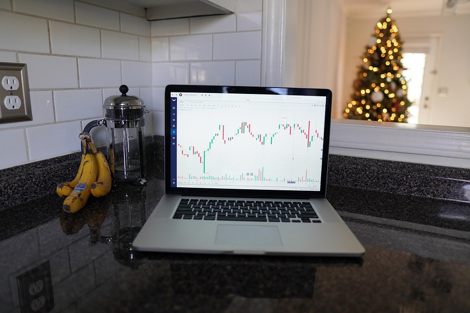 candlestick chart