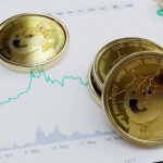 trading chart