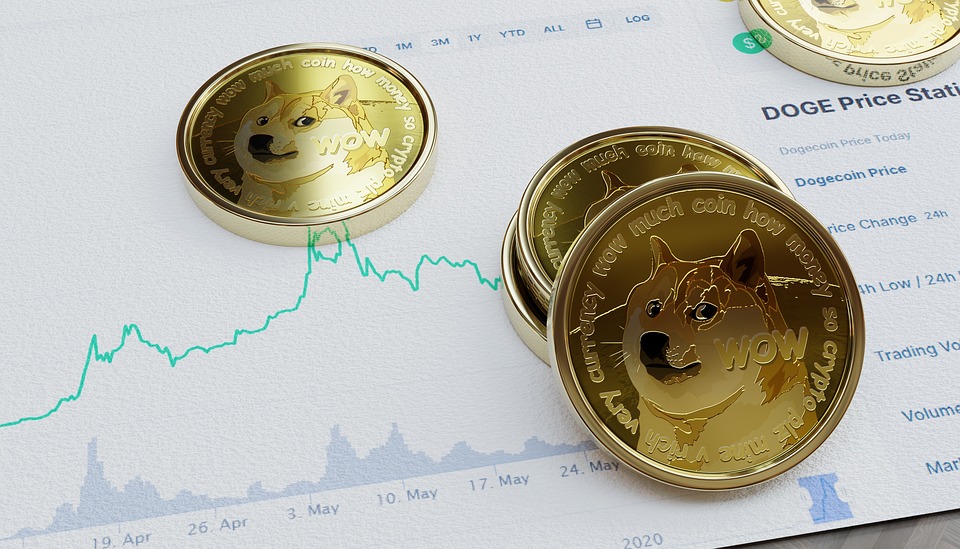 trading chart