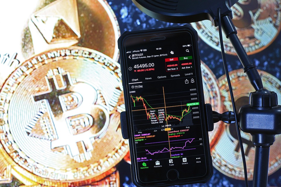 trading chart