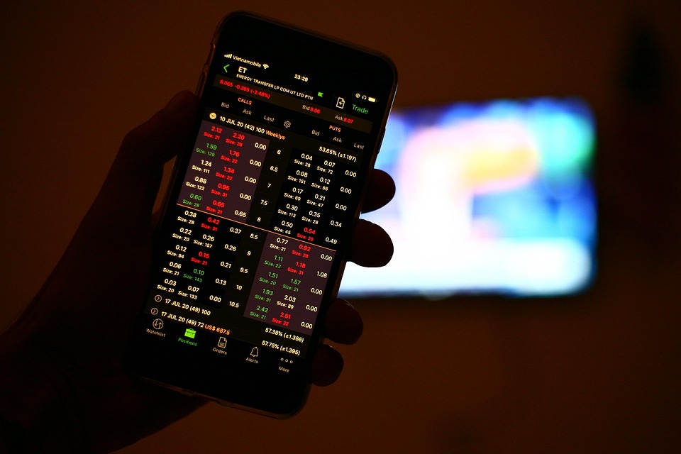 trading chart