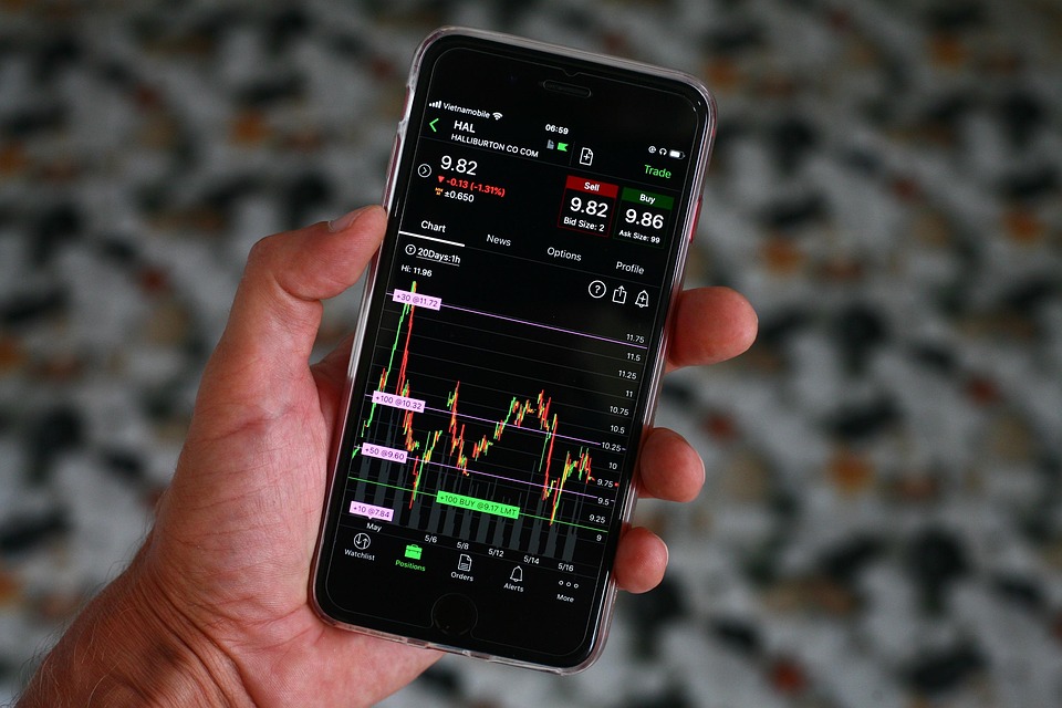 trading chart