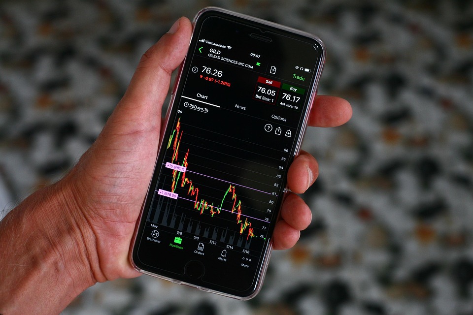 trading chart