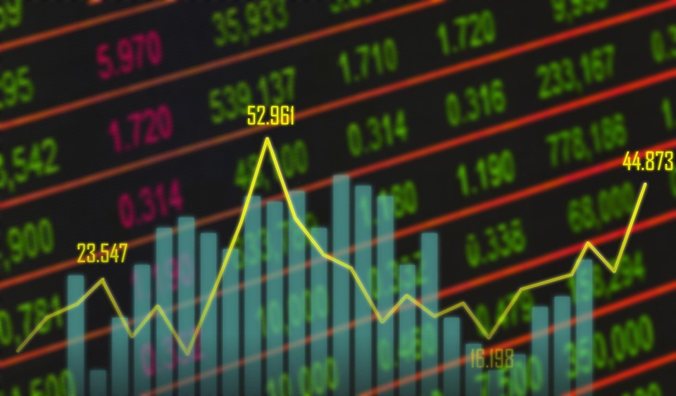 trading chart