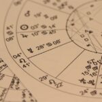 trading chart