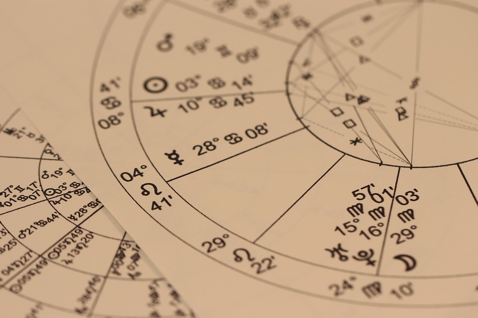 trading chart